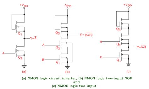 NMOS Logic and PMOS Logic