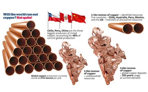 Will copper shortages delay energy transition? | Energy Focus