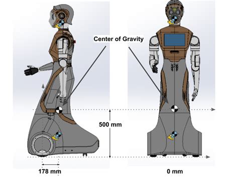 SPRING-ARI robot specifications - SPRING: Socially Pertinent Robots in ...