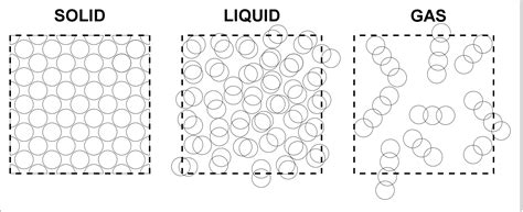 Intro to Phases and Intermolecular Forces - Chemistry LibreTexts