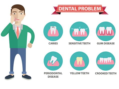 What are the Most Common Causes of Tooth pain?