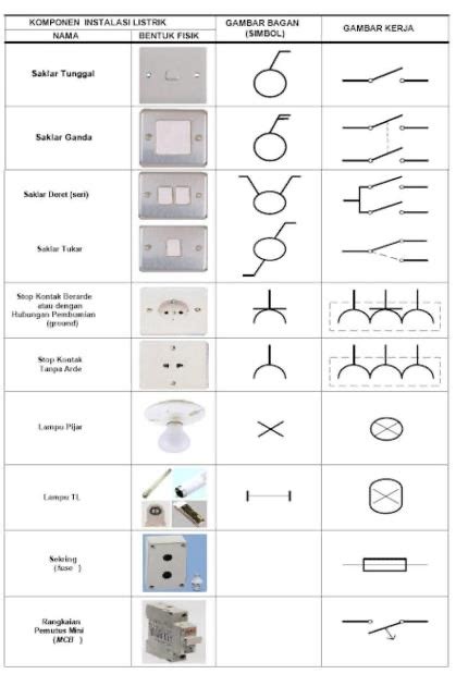 125+ Simbol Listrik Lengkap dengan Gambar, Fungsi dan Artinya