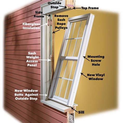 How to Install Vinyl Replacement Windows — The Family Handyman