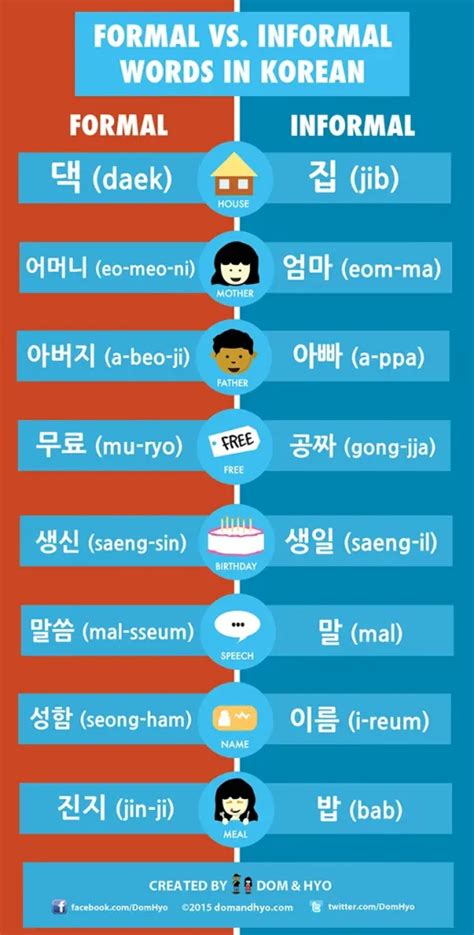 Learn Korean: Informal and Formal Words in Korean - Learn Korean with ...