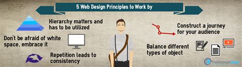 5 Web Design Principles to Work by