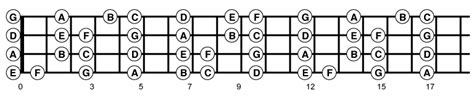 Want to use the whole fretboard easily. any methods? please advice ...