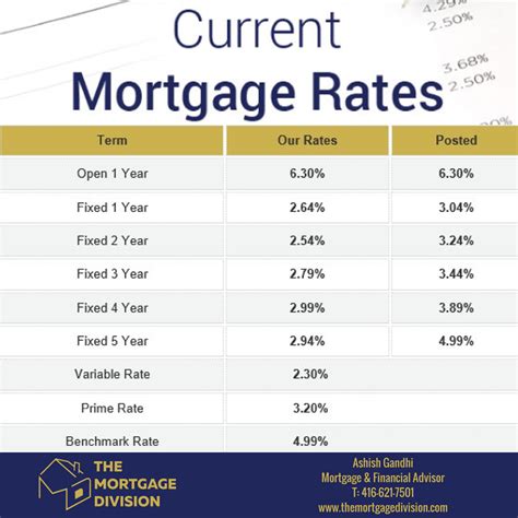 Chase Refinance Rates: What You Need To Know In 2023 | Home