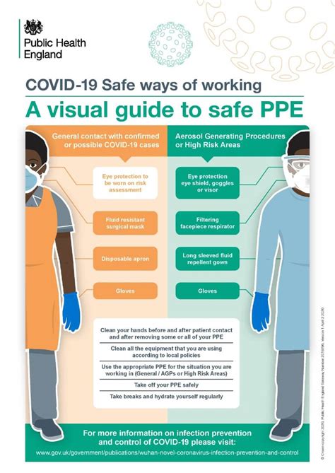 Updated Guidance on PPE - Way Ahead Care