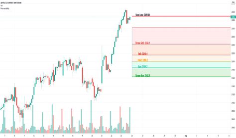 ADYEN Stock Price and Chart — EURONEXT:ADYEN — TradingView