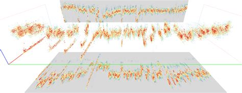 Space-time cube (STC) visualization of the distribution of attention... | Download Scientific ...