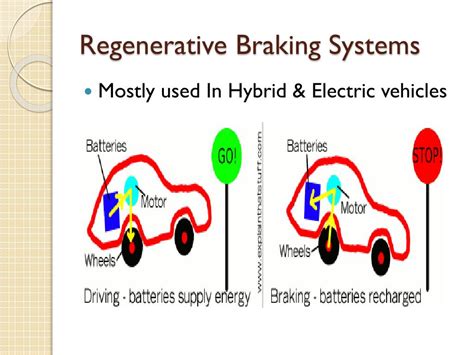 PPT - Regenerative Braking Systems PowerPoint Presentation, free ...