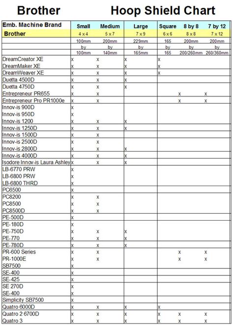 Brother Embroidery Hoop Shield Size Chart - Sew Concept