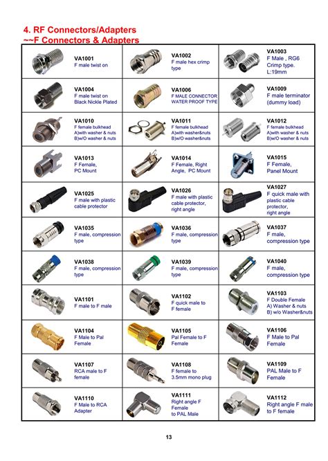 Rf Connector Guide