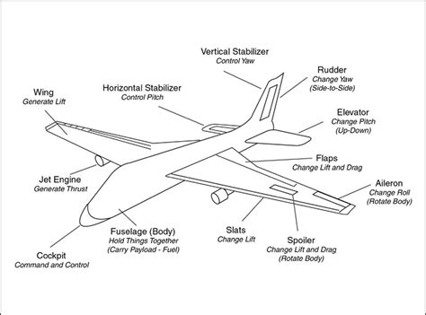 Air Plane Photos 2013: Airplane Parts