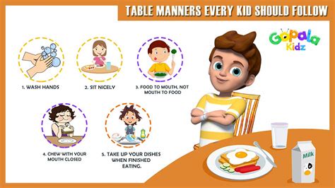 Table Manners Chart