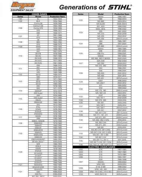 Stihl Guide Bar Chart