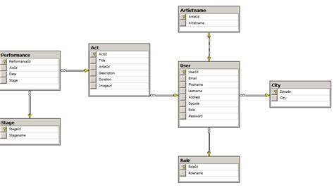 model - Modelling with Flask-SQLAlchemy and Python - Stack Overflow