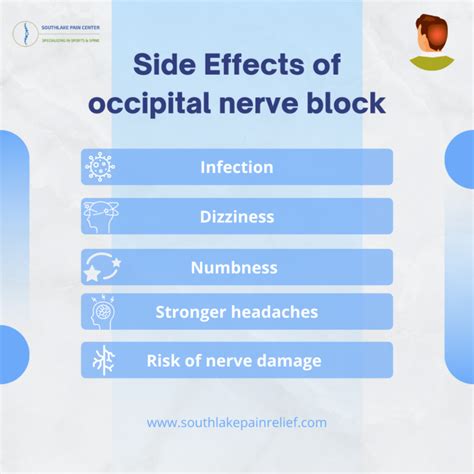 Occipital Nerve Block: Preparations and FAQS – South Lake Pain Center – Pain Management ...