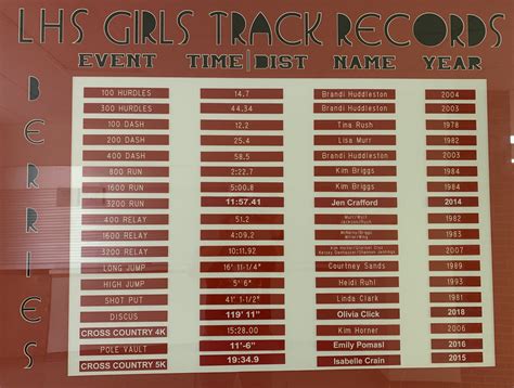 Track & Field Records | LOGANSPORT HIGH SCHOOL