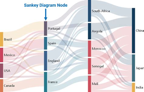 Sankey Diagram: How to Edit the Weight of Links? - Visual Paradigm Blog