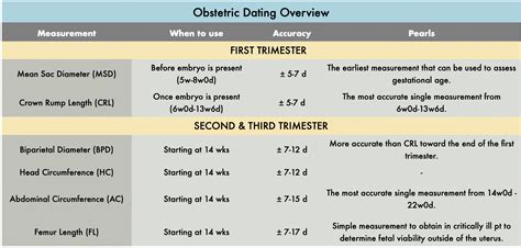 OB Dating Atlas — TPA