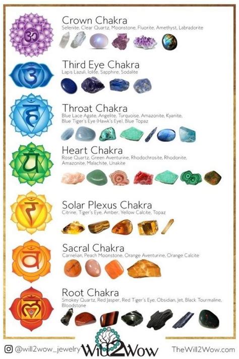 How to use Crystals for healing. crystal healing | crystal healing chart | crystal healin ...