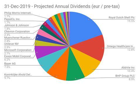 Annual Report 2020 - European Dividend Growth Investor