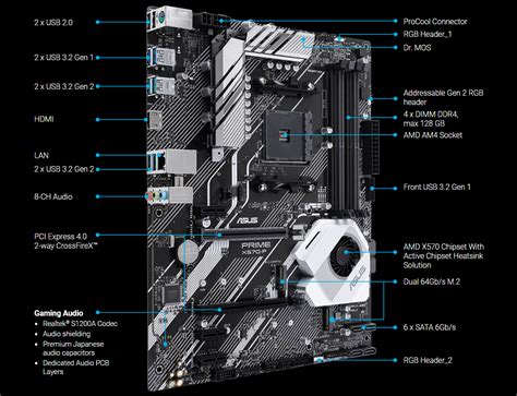 Best Ryzen 9 5950X Motherboard List | Choose The Perfect Motherboard For You