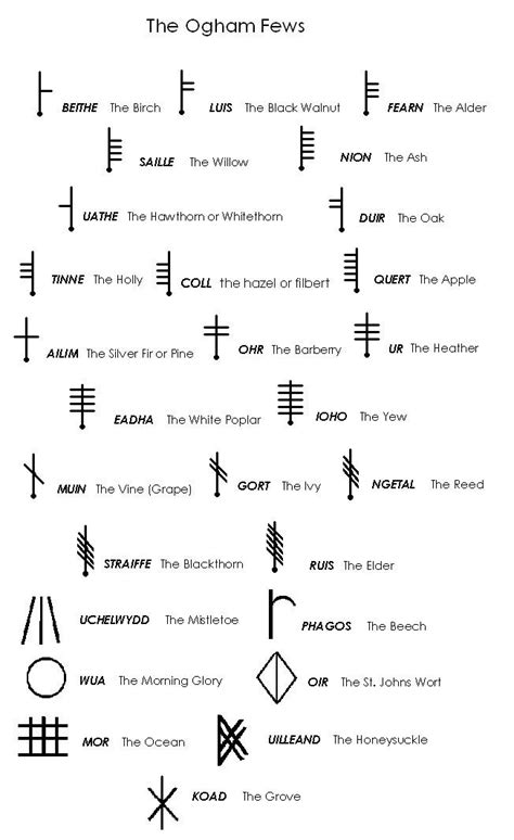 hajandradeye | Ogham tattoo, Celtic symbols, Ogham alphabet