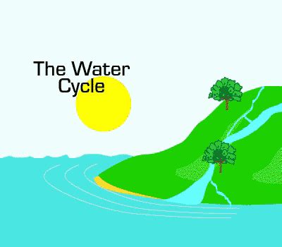 Funny Animated Gif: Animated Gifs Water Cycle
