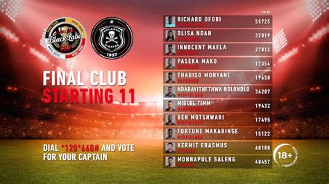 Carling Black Label Cup announce starting line-ups