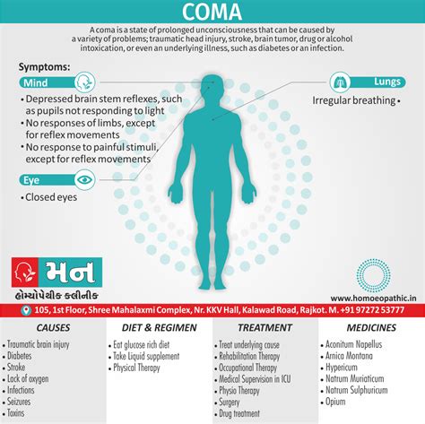 Coma - Mann Homeopathy Clinic Rajkot