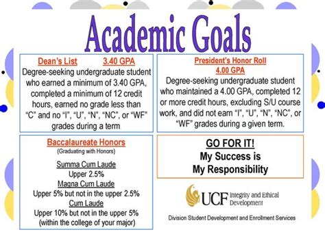 Academic Goals | UCF Cocoa / Palm Bay Campuses | Pinterest | Academic goals