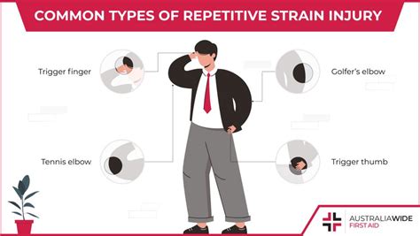 Repetitive Strain Injury | Fact Sheet