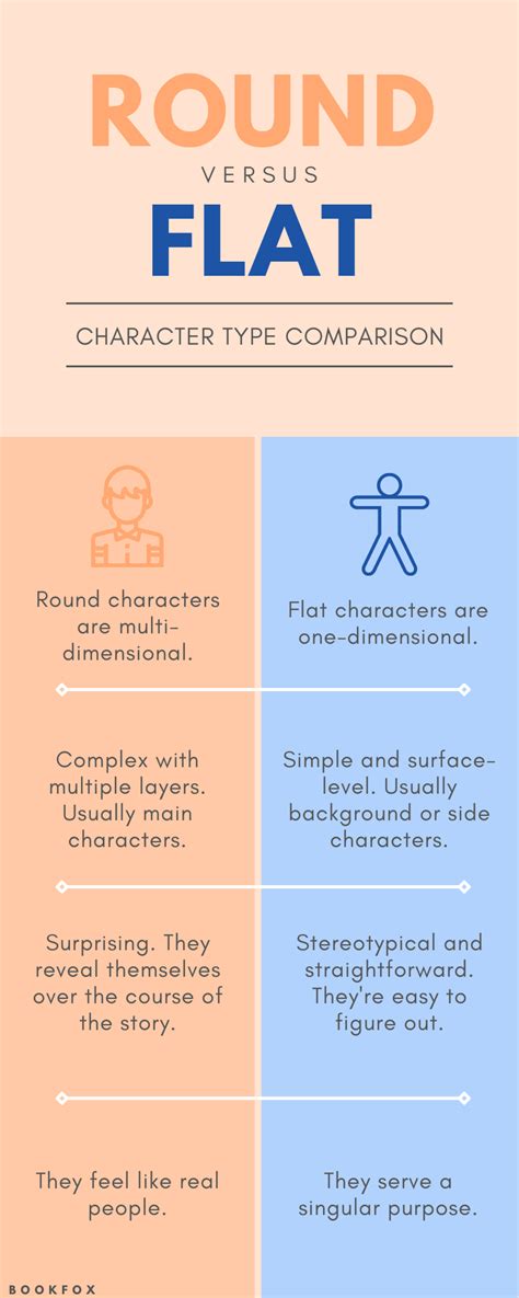 Round and Flat Characters: A Guide to Writing Characters - Bookfox