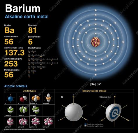 Barium, atomic structure - Stock Image - C018/3737 - Science Photo Library