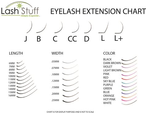 Eyelash Extension Lash Stuff Size Chart | Lash Stuff Types Of Eyelash Extensions, Eyelash ...