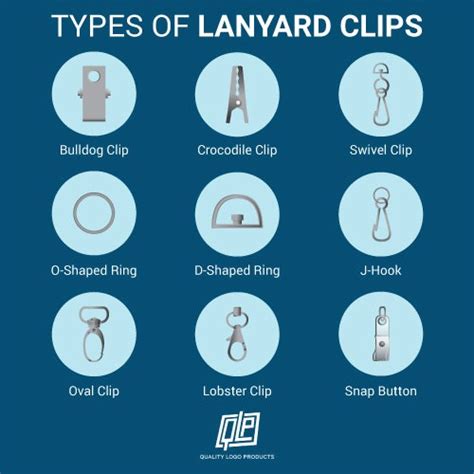 Types Of Clips
