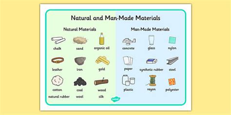 Natural and Man-Made Materials Word Mat - natural, man-made