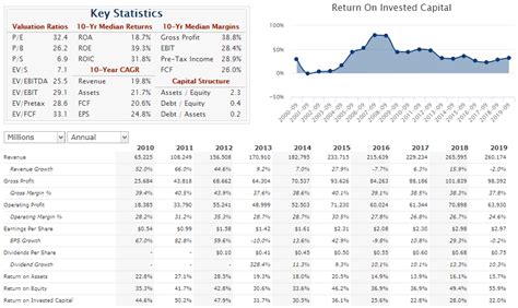 3 Simple Steps to Use Stock Market Analysis Tools to Find Great Companies