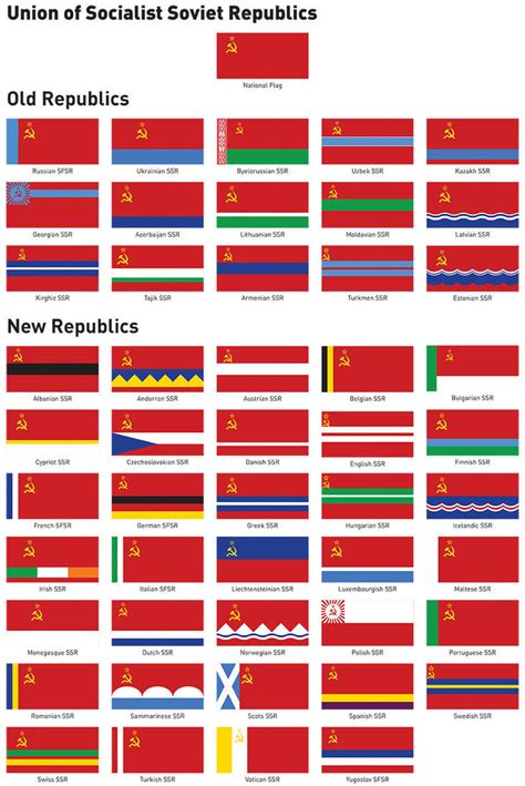 Flags of Soviet Europe by Regicollis on DeviantArt