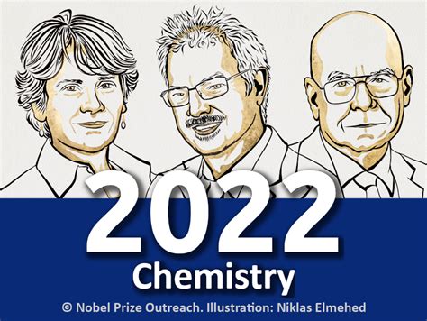 Nobel Prize in Chemistry 2022 - ChemistryViews