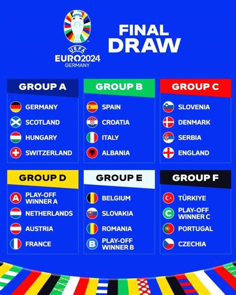 EURO 2024 group stage draw: Germany vs Scotland opening game, Spain and ...