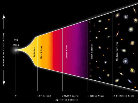 Universe Timeline by rblee83 on DeviantArt