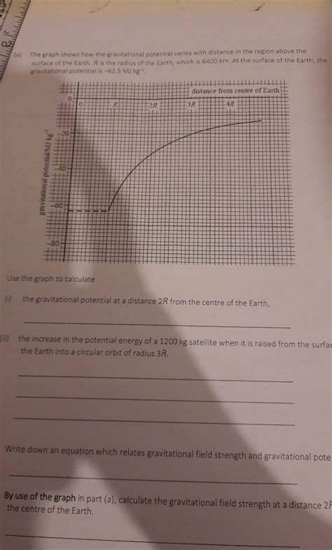 (a) The graph shows how the gravitational potential varies with distance