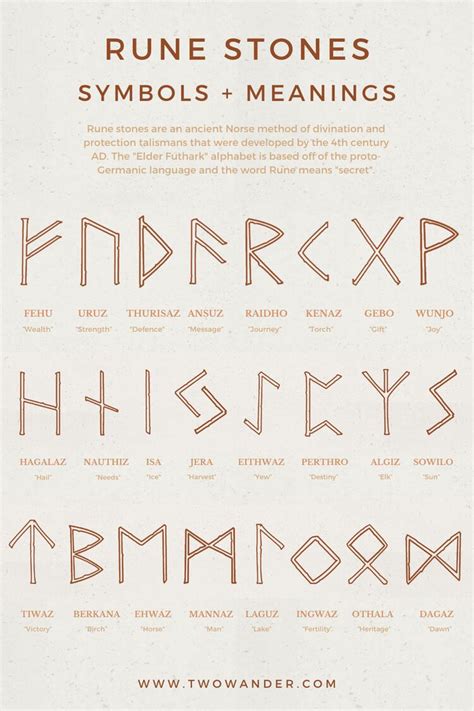 Rune Meanings And How To Use Rune Stones For Divination — Two Wander | Runes meaning, Runes ...