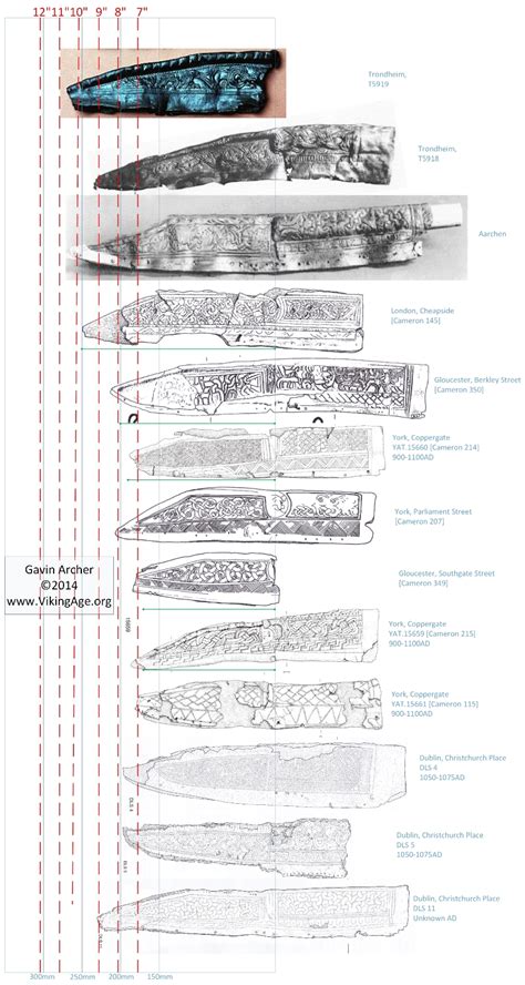 File:Seax Sheaths.jpg - The Viking Age Compendium