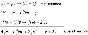 What is nuclear fusion? How does this occur in the sun? | Socratic