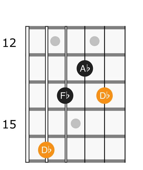 D Flat Minor Chord - Applied Guitar Theory