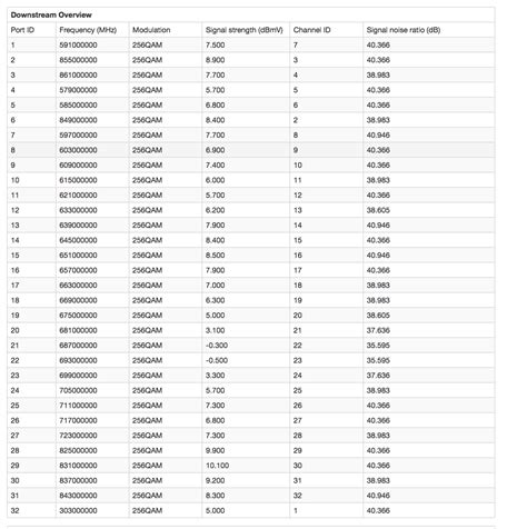 An Update To My Slow Speed Issue With Rogers Gigabit Internet….. We’re ...